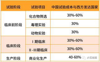干貨 | 我國醫藥外包行業發展現狀分析——聚焦檔案服務外包領域